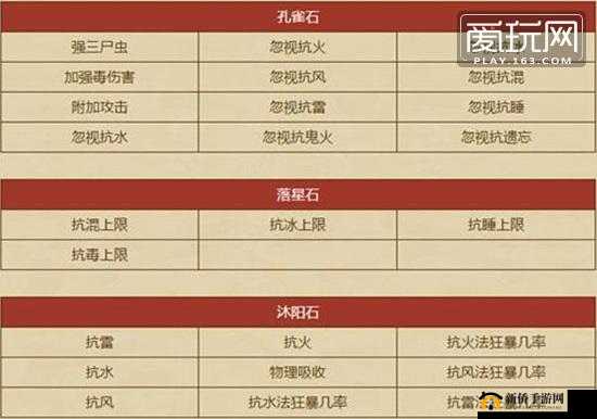 冰火传奇：炼金系统宝石升级指南