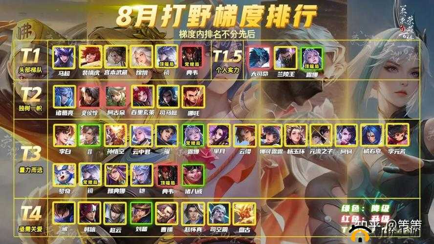 王者荣耀：版本首选 5 大打野英雄，助你轻松上分