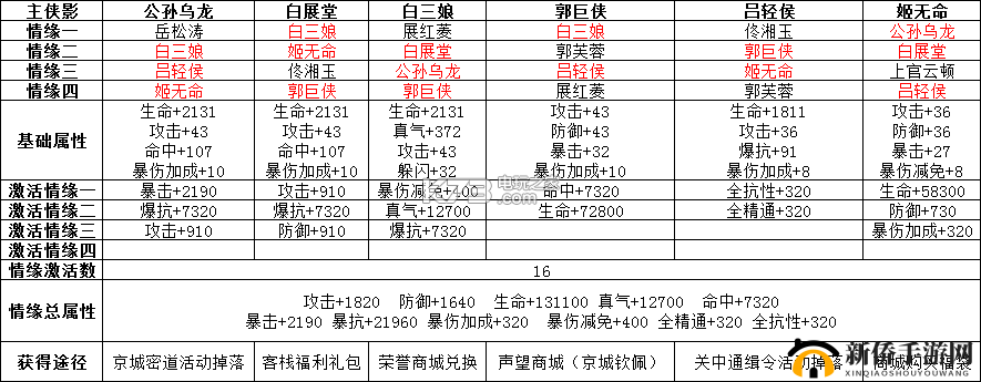 武林外传电影手游新手最全攻略详解
