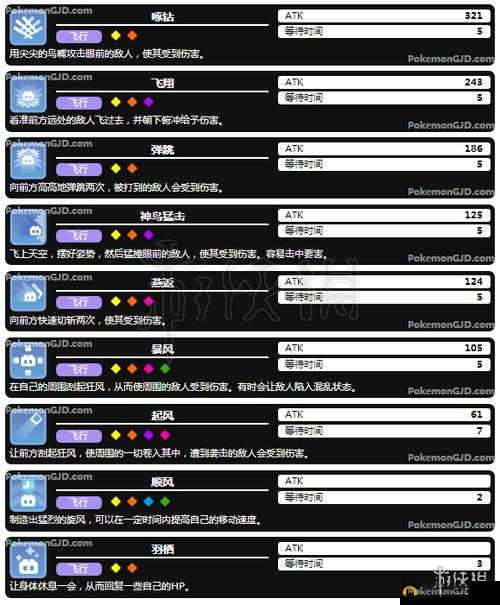 《战谷》游侠守护系全面技能加点与高效输出手法攻略