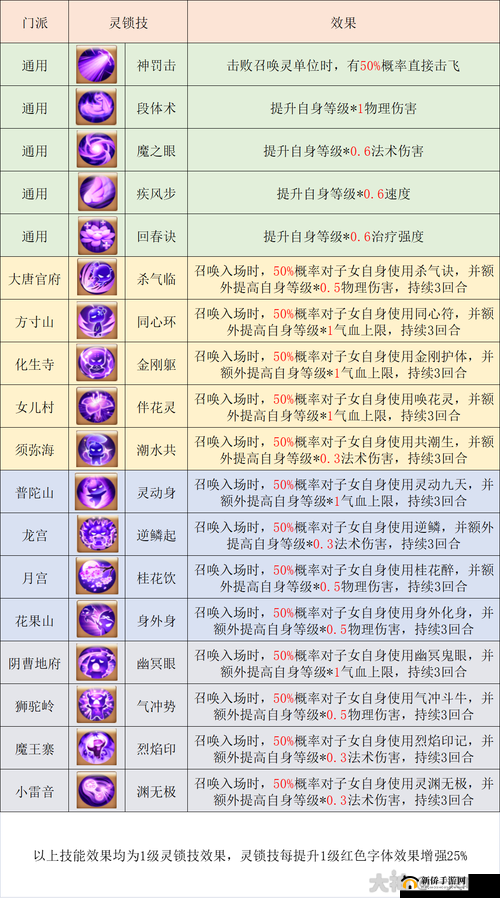 时之扉重启：全面解析灵纹品质与属性详情