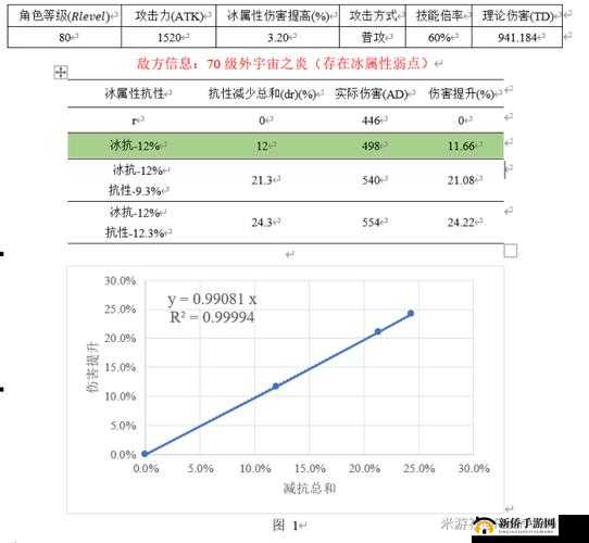 崩坏学园 2 单伤造成伤害的详细计算方法全解析