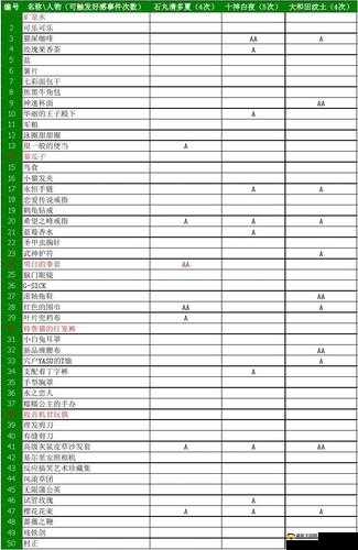 一血万杰雷神喜好礼物推荐及技能图鉴详细一览攻略