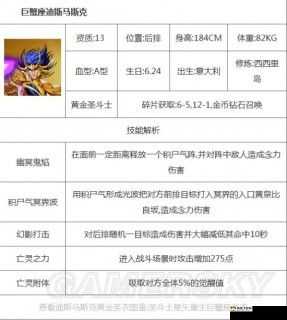 深度解析圣斗士星矢中巨蟹座的属性及小宇宙搭配策略指南