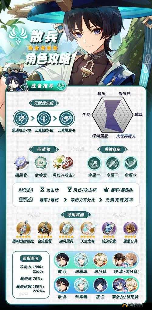 《异世界OL角色状态界面详解：掌握角色成长与技能展示》