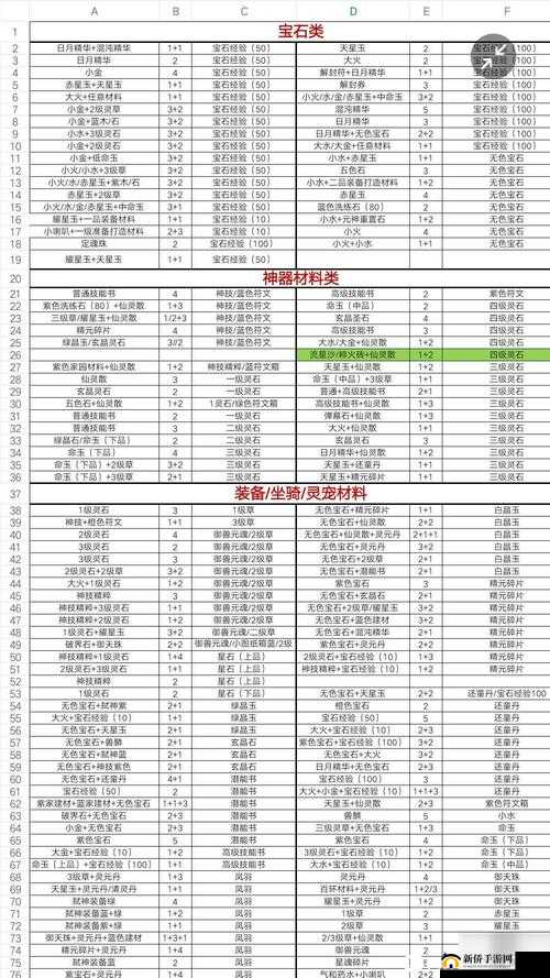 轩辕传奇手游宝石作用全面解析及用途介绍