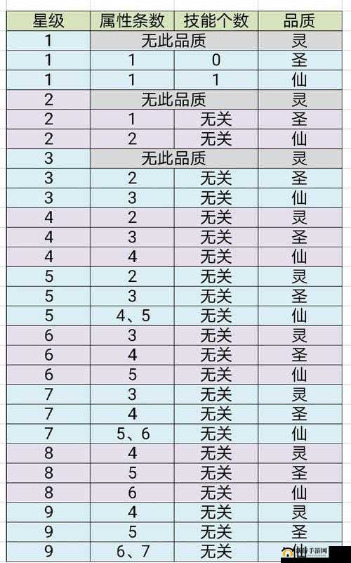 口袋西游手游抽奖攻略：星仙将领回家秘籍