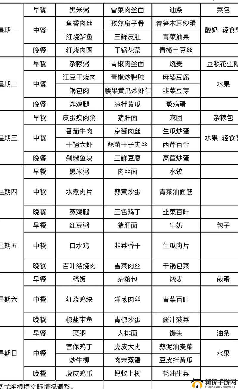 《吃货大食堂：菜单情报全解析》