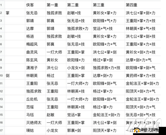 射雕英雄传元宝获取秘籍：财富源源不断攻略