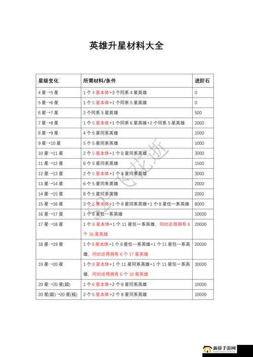 堡垒之夜手游新手必备：材料木材采集深度解析，物资采集不迷茫攻略