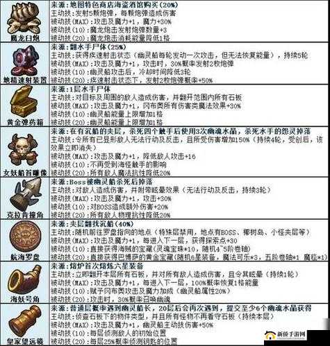不思议迷宫开罗联动之冒险迷宫村：全方位详细通关攻略秘籍