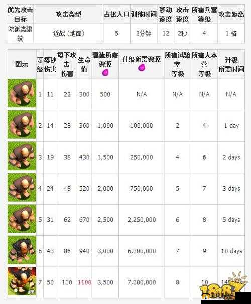 部落与巨人锻造工作服获取攻略：工作服获得方法详解