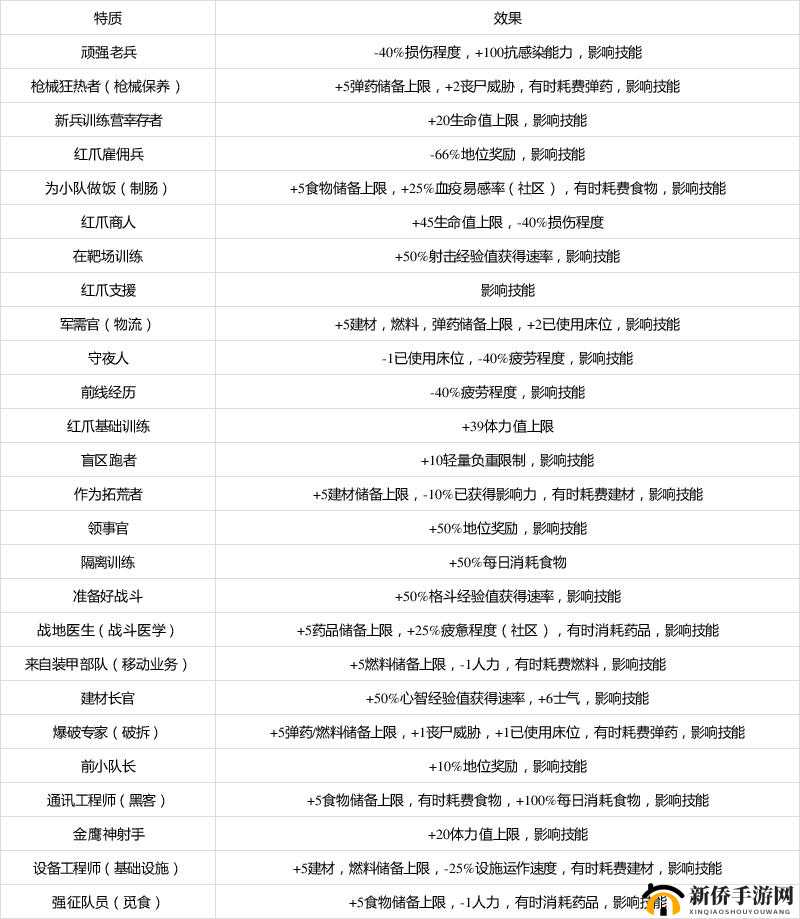 腐烂国度2高效刷枪攻略：BUG刷枪技巧详解