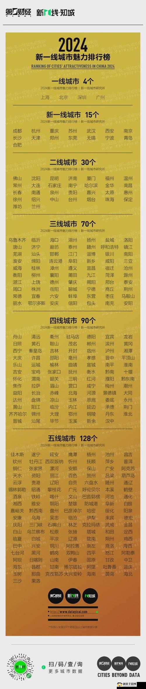 国精产品一线二线三线网站相关内容介绍