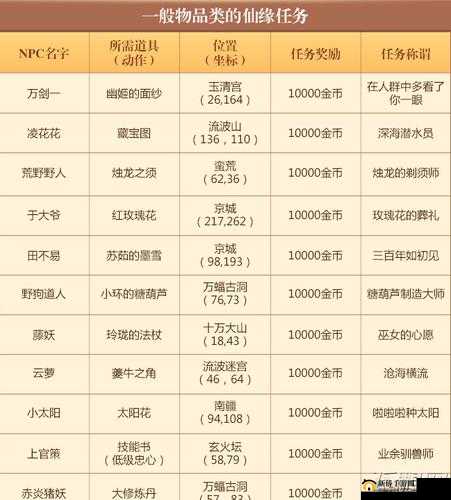 梦幻诛仙手游上古战场征战攻略：入门策略与技巧全解析
