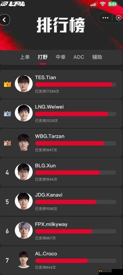 英雄联盟LPL明星对抗赛投票揭晓：中韩明星阵容名单出炉