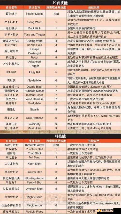龙之信条黑暗觉者雷纳德任务图文攻略及收集派对任务全解
