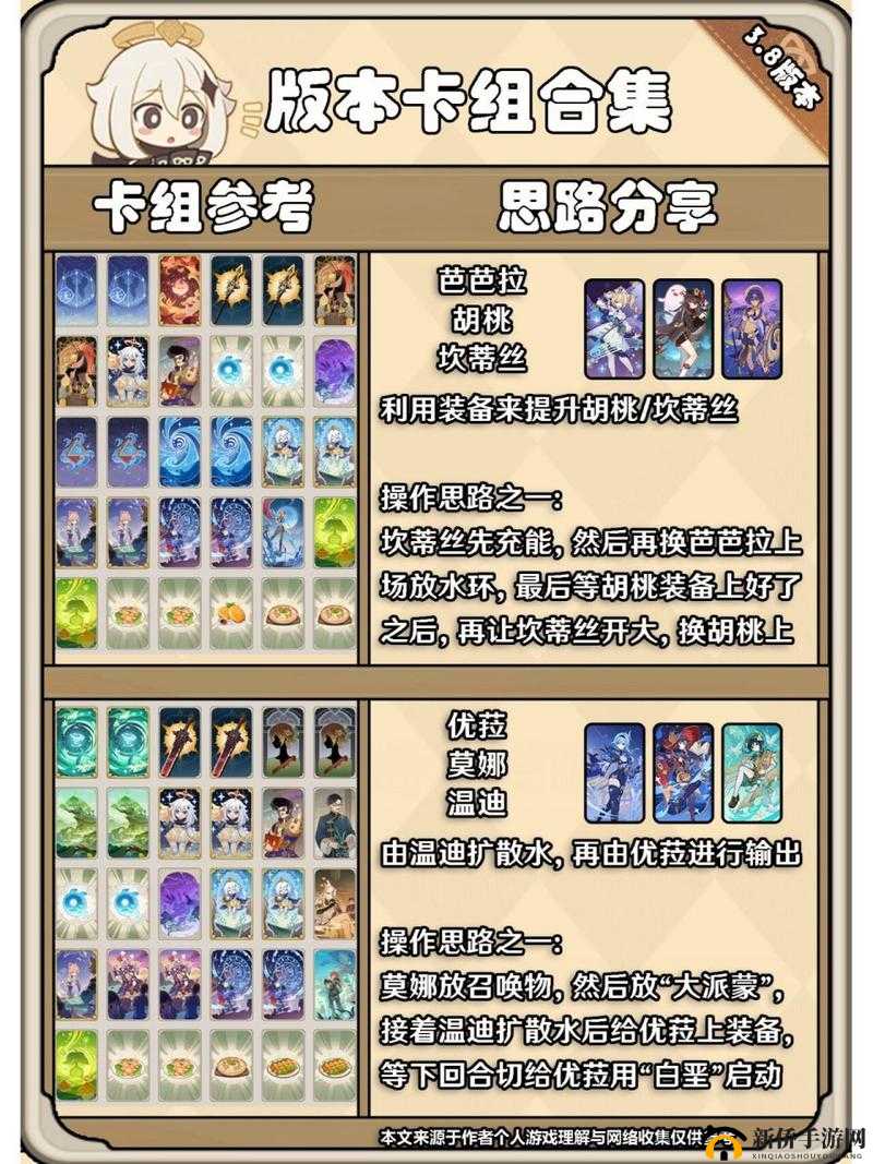 原神七圣召唤赛诺感电流卡组全解析与搭配指南