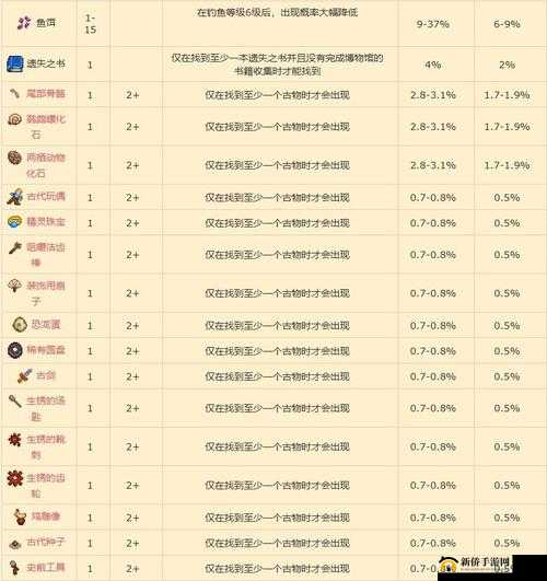 石质碎片属性加点推荐指南：探索最佳加点方向与策略揭秘