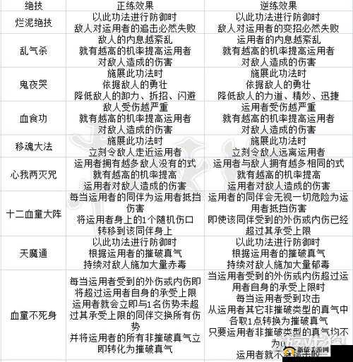 太吾绘卷血犼教武功解析：拳掌功法深度攻略与学不全问题解决方案