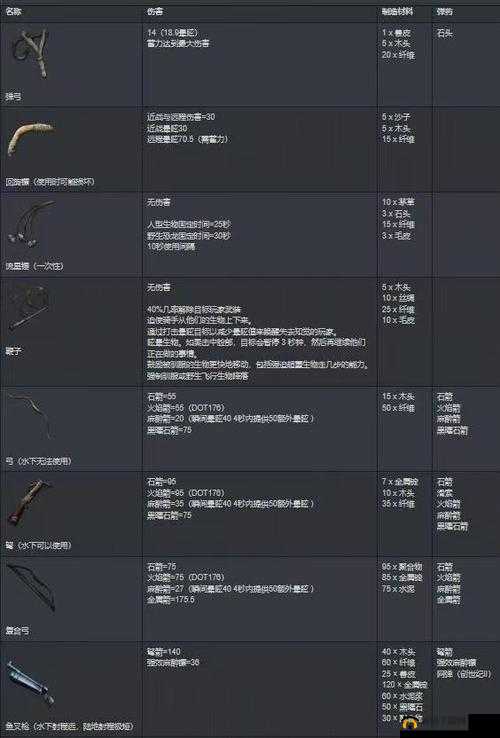 方舟生存进化：复合弓单挑 112 级蜘蛛 boss 视频攻略