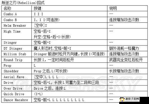 鬼泣 4 Special Edition：蕾蒂出招表，键盘操作全解析