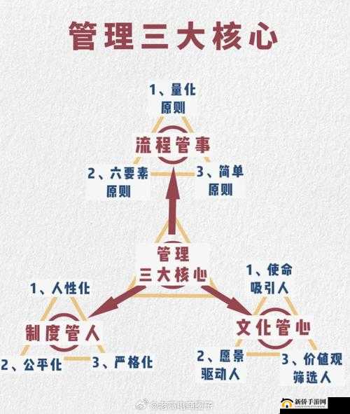 再生核心攻略大全：核心重铸全流程详解与实战指南