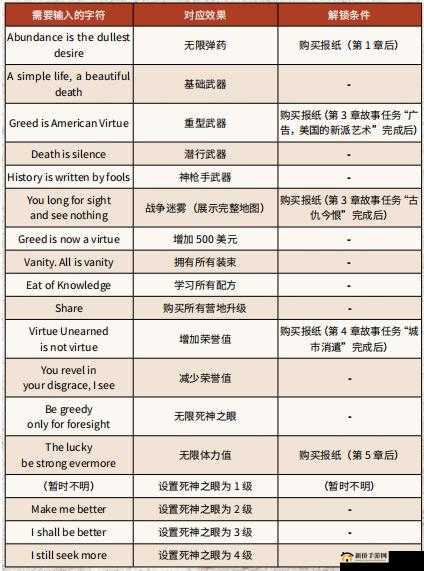 星际争霸2虚空之遗全秘籍宝典：作弊码览表