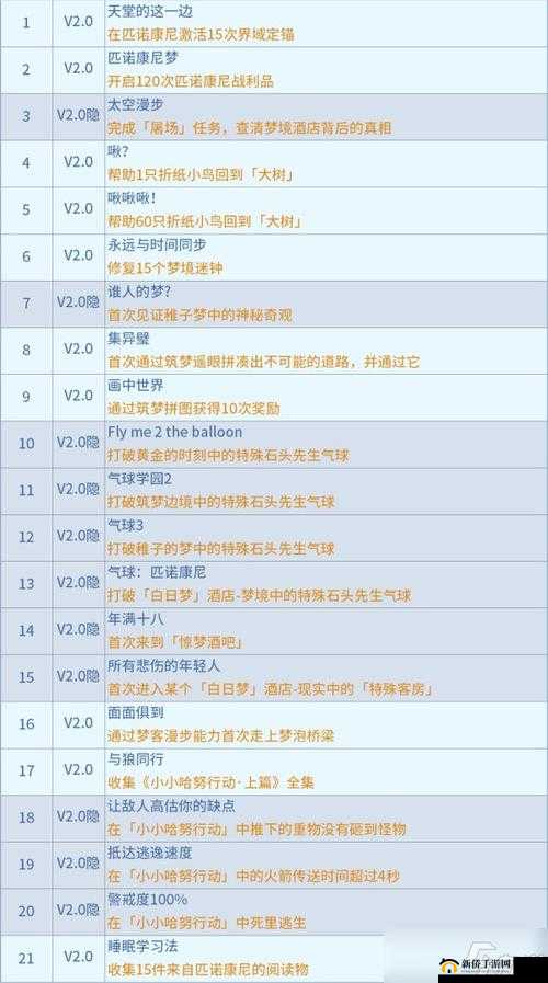 猫咪机器人游戏成就攻略：解锁条件与成就览表