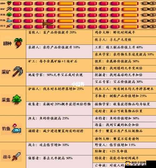 星际战甲新手初期职业选择攻略：哪个最佳
