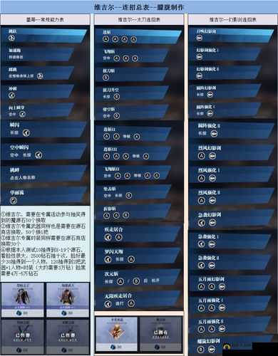 鬼泣巅峰之战角色获取方式的多种选择探讨