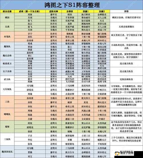 神都夜行录沉香阵容搭配推荐及技能机制一览