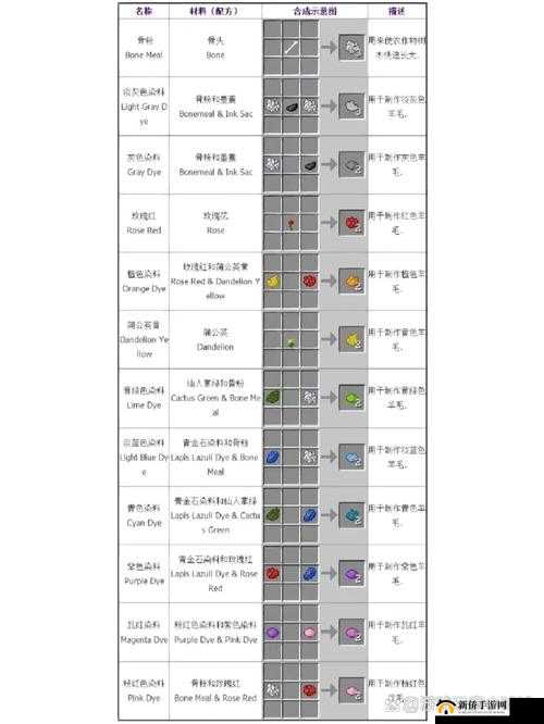 我的世界沙石制作秘籍：沙石合成全攻略指南
