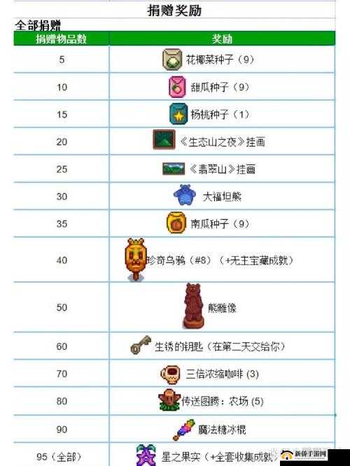 《星露谷物语：捐赠物品至博物馆，可否取回捐赠之谜》