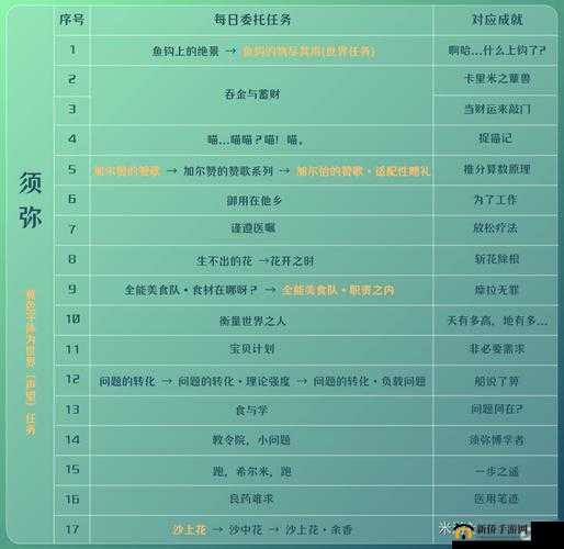 烟雨江湖腊八粥木头获取及任务完成详细攻略