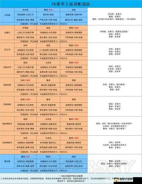 深度解析：三国志幻想大陆双核阵容搭配攻略