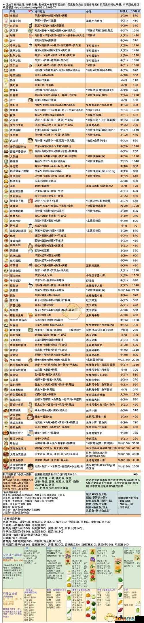 哆啦A梦牧场物语体力告急解决方案详解：体力恢复攻略秘籍
