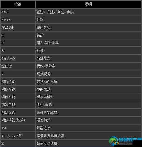 《暗影之刃：再度出击——PC键盘与手柄操作宝典》