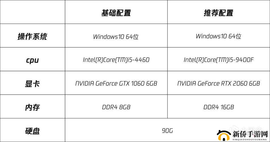 全境封锁2配置需求指南