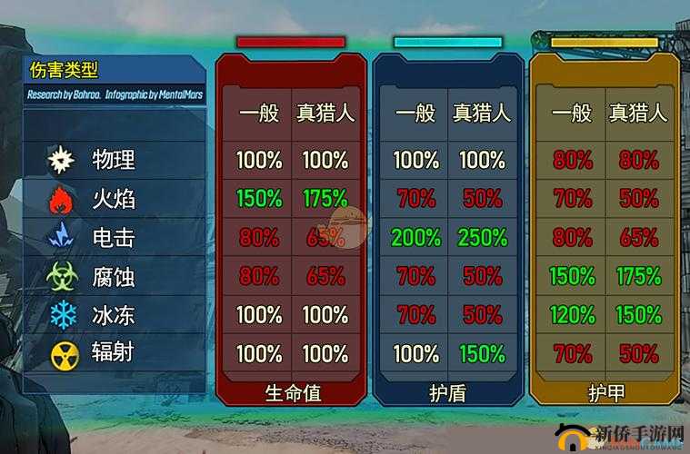 《无主之地3：冰雹武器获取全攻略》