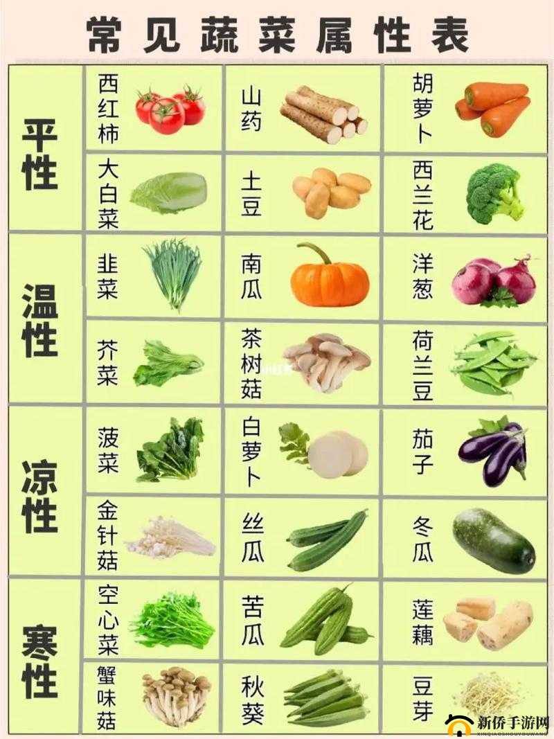 草莓樱桃丝瓜秋葵榴莲黄瓜大全营养解析：全面了解这些蔬果的营养价值
