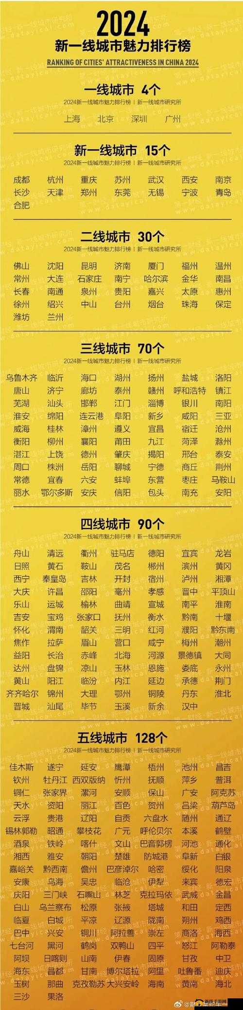 日本亚洲一线二线三线城市排名及发展趋势分析