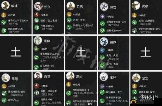 全面战争国大儒属性详解：获取方法与影响力评估
