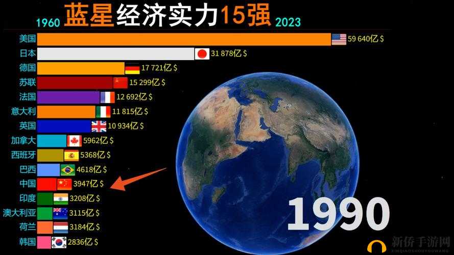 全球重要经济体：美日欧韩
