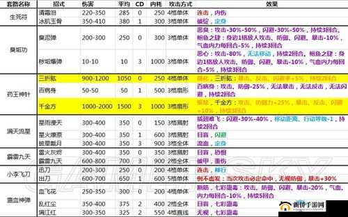 《任剑南入队秘籍：侠客风云传前传入队方法攻略》