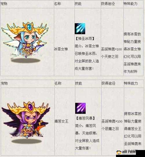 女神竞技场角色深度剖析，沃金技能图鉴及强度全面解析