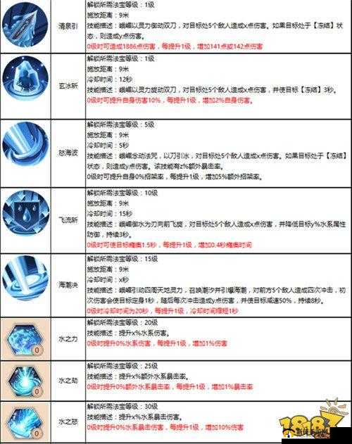 蜀门手游法宝技能加点深度解析，如何科学分配点数以提升战力