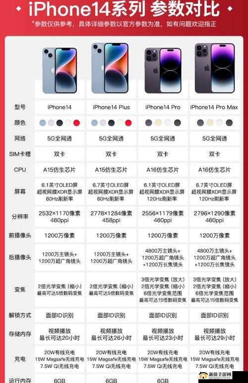 iPhone14 欧美日韩版本区别如何：详细剖析与全面比较