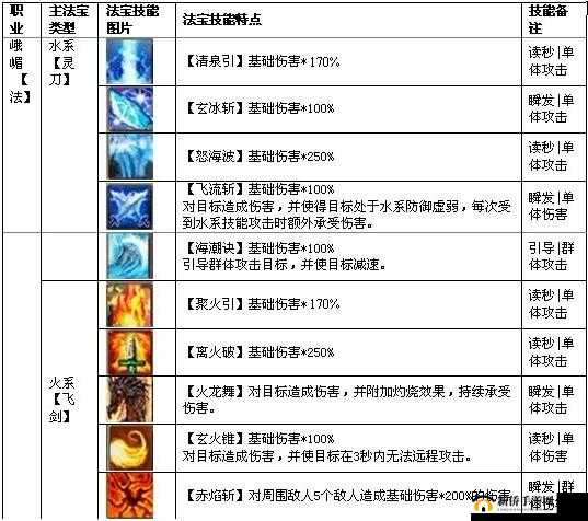 峨嵋法宝选择深度剖析，解锁并展现蜀门手游中的极致暴力美学