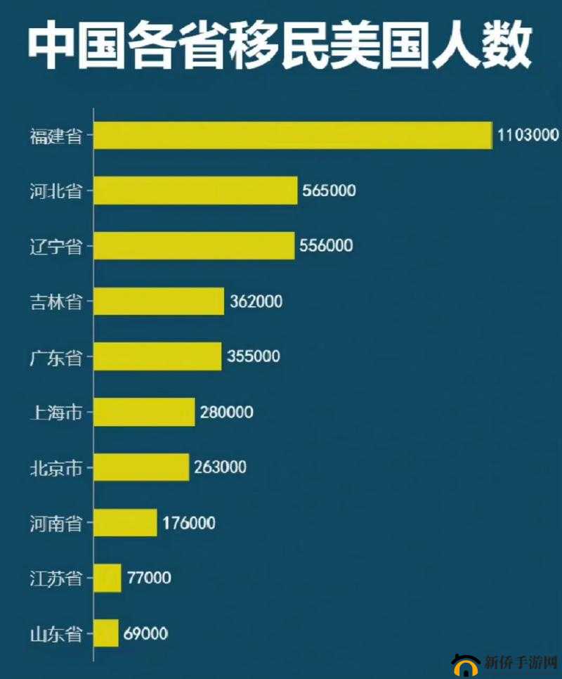 在现实生活中，移民到其他国家是一个复杂且涉及多方面因素的过程，与游戏中的剑与家园移民概念大相径庭。然而，如果你正考虑移民到另一个国家，以下是一些实用的技巧和步骤，希望能帮助你更好地规划和准备。